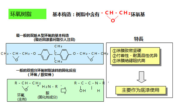 環(huán)氧樹脂漆能否用于戶外防腐